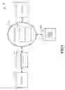 Fig. 02 - Abstracted display building method and system
