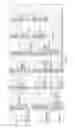 Fig. 08 - Content-Dynamic Touch Screen Activity Bar