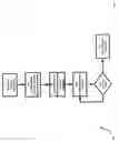 Fig. 08 - METHOD, APPARATUS AND SYSTEM FOR MANAGEMENT OF APPLICATION SWITCHING IN AN ELECTRONIC DEVICE