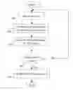 Fig. 01 - Fast routing of custom macros