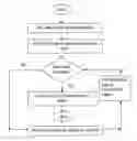 Fig. 01 - Routing system