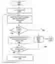 Fig. 01 - System for building binary decision diagrams efficiently in a structural network representation of a digital circuit