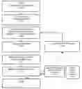 Fig. 01 - Methods and system for model-based generic matching and tuning
