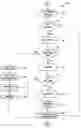 Fig. 01 - Dynamic software documentation