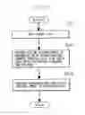 Fig. 06 - System for Preparing Software Documentation in Natural Languages