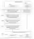 Fig. 01 - Translation of programming code