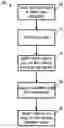 Fig. 01 - Method to make SMP/E based products self describing