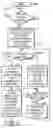 Fig. 01 - Controlling Access to Electronic Devices by Meeting Invitees