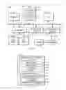 Fig. 03 - Controlling Access to Electronic Devices by Meeting Invitees