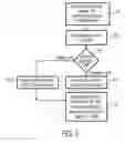 Fig. 09 - Virtual mobile infrastructure and its base platform