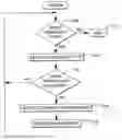 Fig. 01 - Selection of transaction managers based on transaction metadata