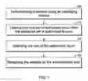 Fig. 02 - DATA NAVIGATION USING SET OF AUTHORISED FORUMS THROUGH INTERNET