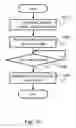 Fig. 09 - TETHERING ARRANGEMENT FOR PORTABLE ELECTRONIC DEVICES