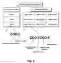 Fig. 03 - System and method for matching a corrected sleeve to a substrate printing cylinder