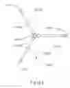 Fig. 27 - Adjustable rotation base