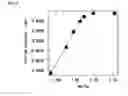 Fig. 04 - Thermoelectric material and method of manufacturing the material