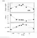 Fig. 06 - Thermoelectric material and method of manufacturing the material