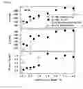 Fig. 09 - Thermoelectric material and method of manufacturing the material