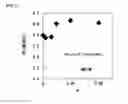 Fig. 14 - Thermoelectric material and method of manufacturing the material