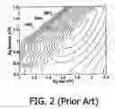 Fig. 03 - Tandem junction photovoltaic device comprising copper indium gallium di-selenide bottom cell