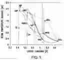 Fig. 02 - Inverted Metamorphic Multijunction Solar Cells with Distributed Bragg Reflector