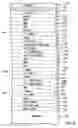 Fig. 05 - Inverted Metamorphic Multijunction Solar Cells with Distributed Bragg Reflector