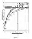 Fig. 04 - Ultra and very high efficiency solar cells