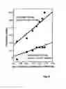 Fig. 06 - Potentiometric cholesterol sensor for the quantitative estimation of total cholesterol in human blood serum