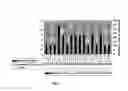 Fig. 08 - Potentiometric cholesterol sensor for the quantitative estimation of total cholesterol in human blood serum