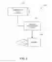 Fig. 07 - Oxygenation of a fluid
