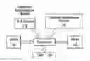 Fig. 01 - Method for electroplating a substrate