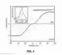 Fig. 05 - Electrically controlled catalytic nanowire growth based on surface charge density