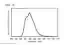 Fig. 12 - Light-emitting element