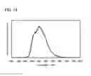 Fig. 15 - Light-emitting element