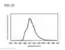 Fig. 18 - Light-emitting element