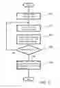 Fig. 12 - Imprinting machine and device manufacturing method