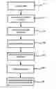 Fig. 01 - Method for manufacturing a stent delivery system