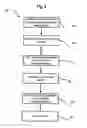 Fig. 05 - Method for manufacturing a stent delivery system