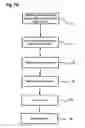 Fig. 07 - Method for manufacturing a stent delivery system
