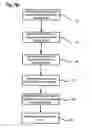 Fig. 08 - Method for manufacturing a stent delivery system