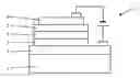 Fig. 02 - Organic electroluminescence device