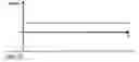 Fig. 09 - Circuit for operating light emitting diodes (LEDs)