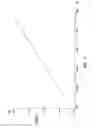 Fig. 06 - SUPPLY DEVICE OF CIRCUIT BRANCHES WITH LED DIODES