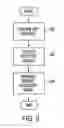 Fig. 03 - Control system for light-emitting device