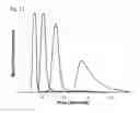 Fig. 13 - Method for testing separation modules