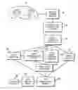 Fig. 01 - Identifying contacts on a touch surface
