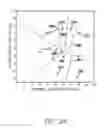 Fig. 25 - Identifying contacts on a touch surface
