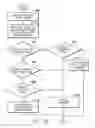 Fig. 27 - Identifying contacts on a touch surface