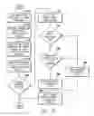 Fig. 37 - Identifying contacts on a touch surface