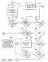 Fig. 45 - Identifying contacts on a touch surface